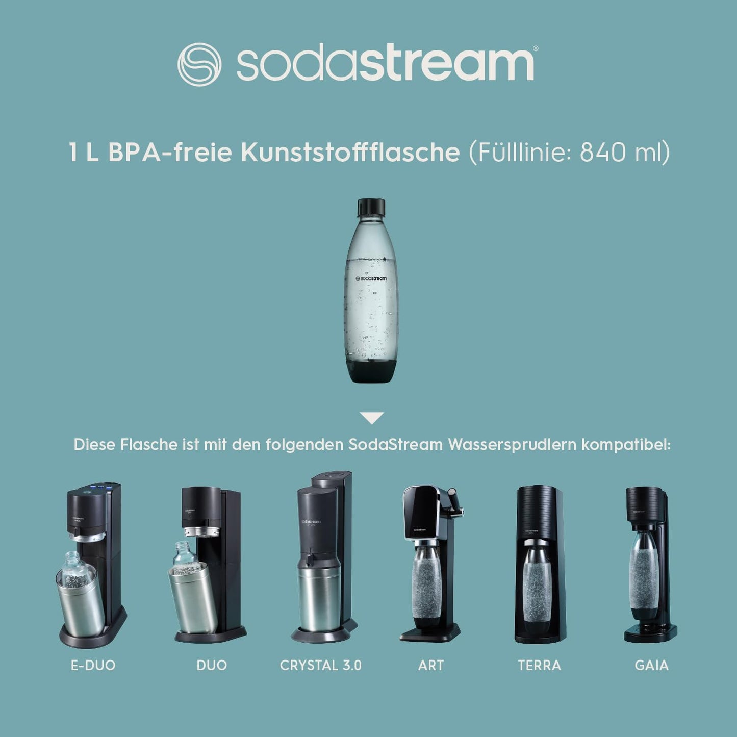 SodaStream 0,8L BPA-freie FUSE Kunststoffflasche schwarz | Spülmaschinengeeignet | Kompatibel mit DUO, E-DUO, Terra, uvm. | 2er-Pack
