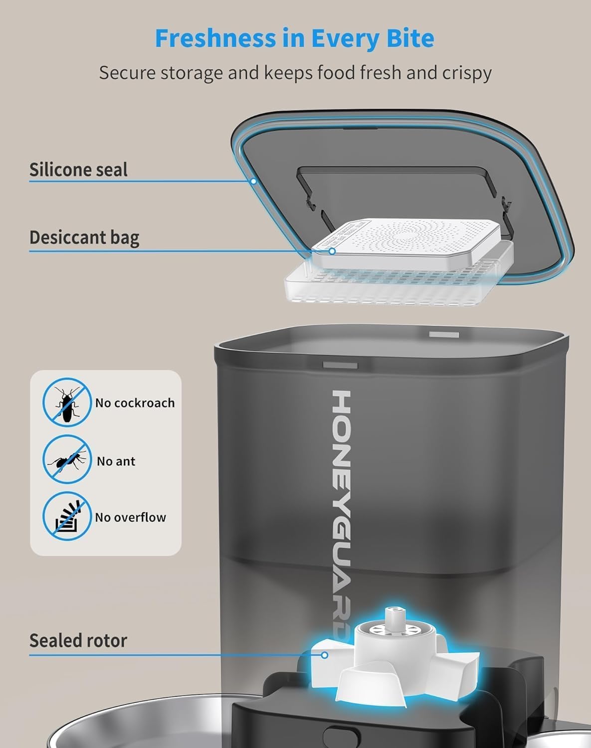HoneyGuaridan Automatic Cat Feeders for 2 Cats, 3.5L Cat Food Dispenser with Double Bowls,Two Way Splitter Timed Cat Feeder for Dry Food, Programmable 1-6 Meals Control, Dual Power Supply, 10s Call
