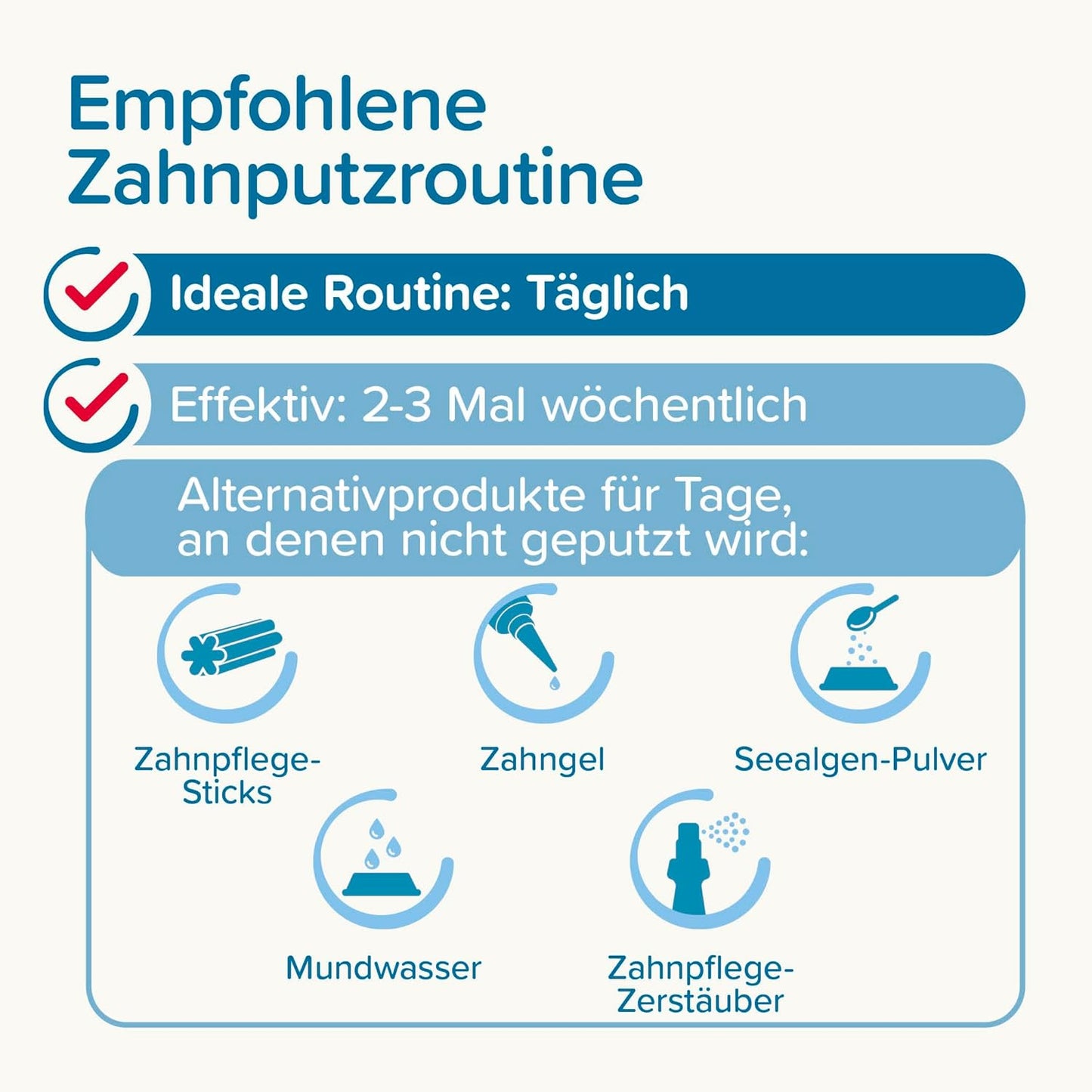 BEAPHAR - Zahnpasta Für Hunde Und Katzen - Schützt vor Plaque Und Zahnstein - Mit Leber-Geschmack - Ohne Fluoride - 100 g