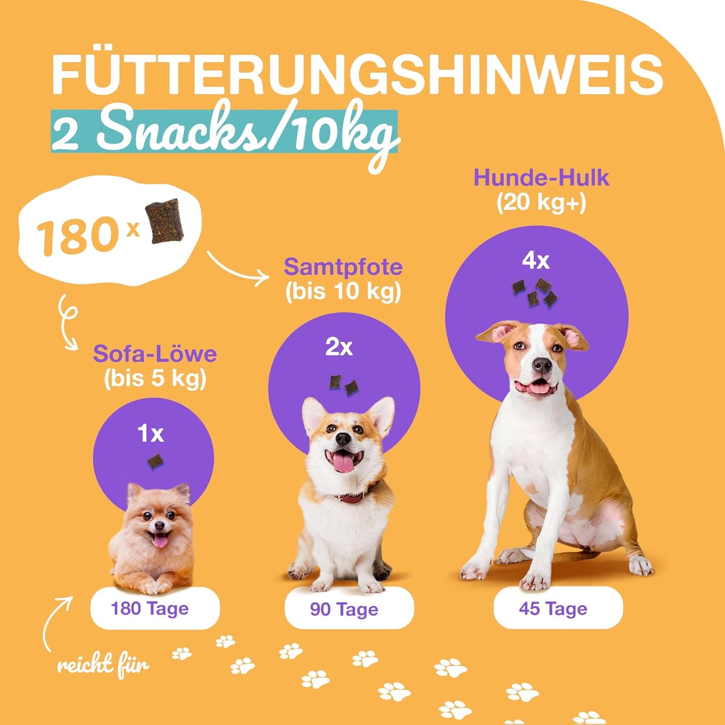 Gelenktabletten Hund I 180 Gelenk Aktiv Snacks als leckere Alternative zu klassischen Tabletten mit Grünlippmuschel, MSM, Glucosamin & Chondroitin I Arthrose I Unterstützt die Gelenke & Knochen
