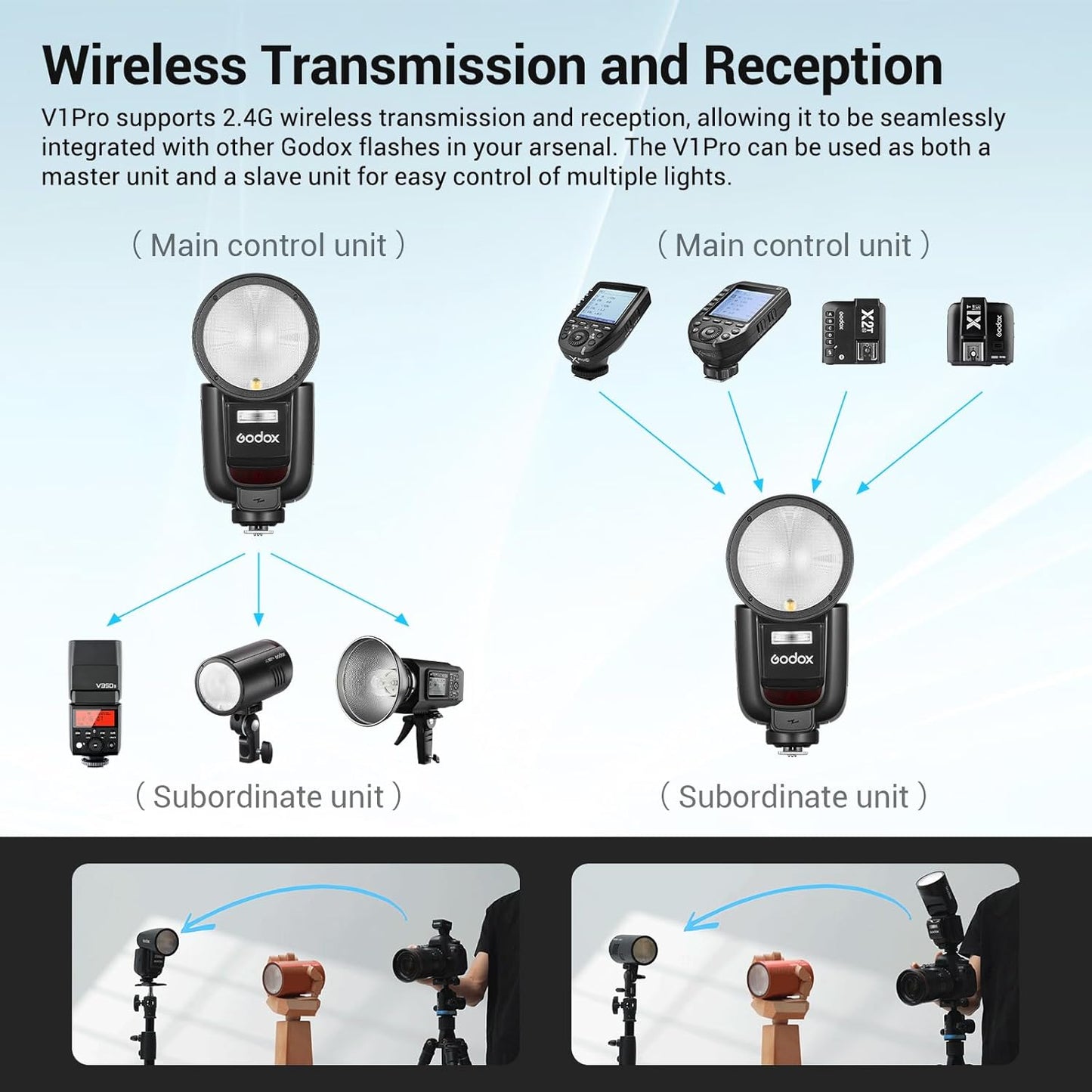 Godox V1Pro-C Round Head Camera Flash Speedlite for Canon, with Removable Sub Flash SU-1, USB-C Charging Battery, 2.4G X Wireless HSS TTL Flash Light Flash for Canon 6D 7D 5D Mark II III M50 EOS R