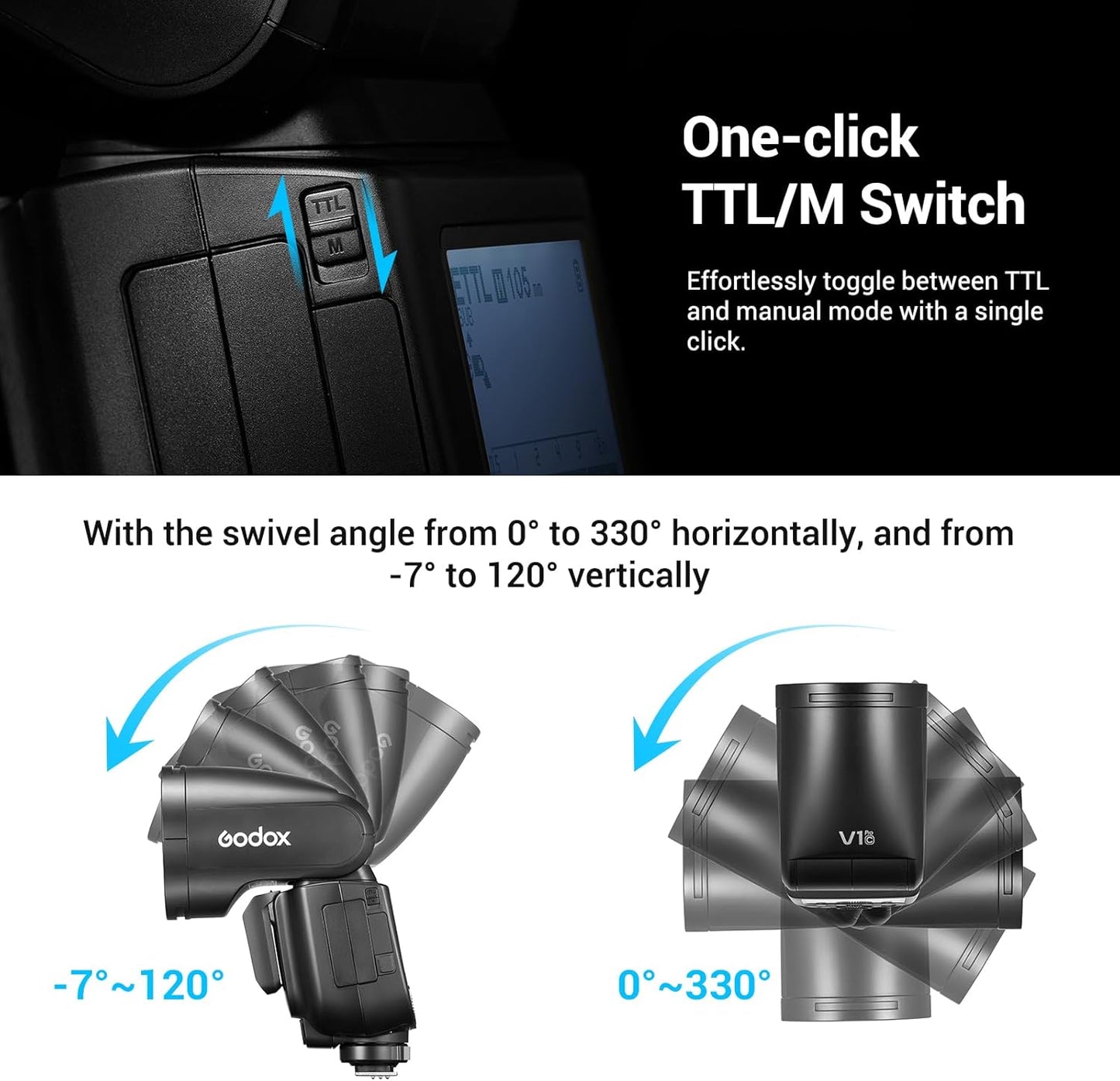 Godox V1Pro-C Round Head Camera Flash Speedlite for Canon, with Removable Sub Flash SU-1, USB-C Charging Battery, 2.4G X Wireless HSS TTL Flash Light Flash for Canon 6D 7D 5D Mark II III M50 EOS R