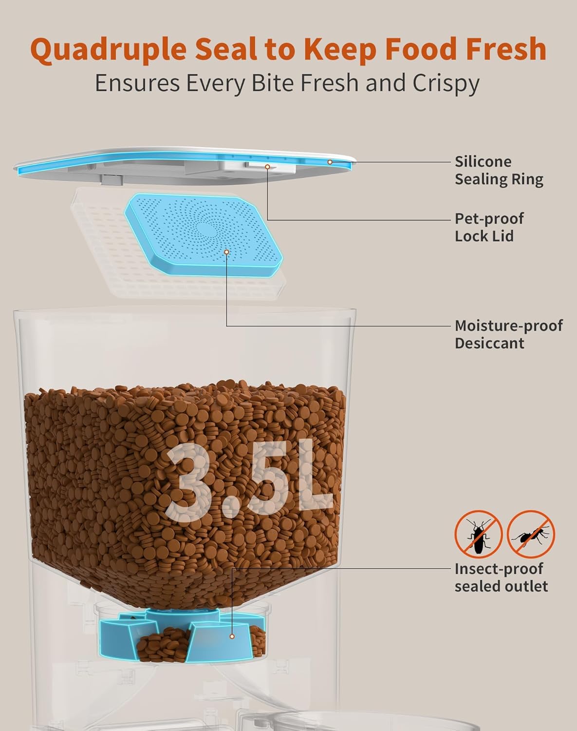 HoneyGuaridan Automatic Cat Feeders for 2 Cats, 3.5L Cat Food Dispenser with Double Bowls,Two Way Splitter Timed Cat Feeder for Dry Food, Programmable 1-6 Meals Control, Dual Power Supply, 10s Call