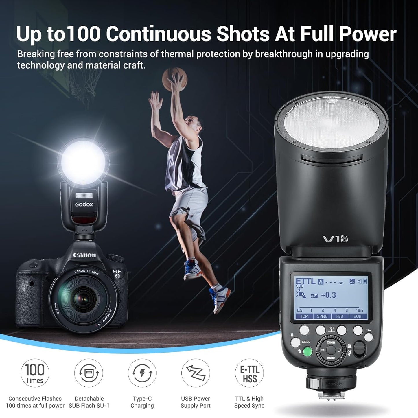 Godox V1Pro-C Round Head Camera Flash Speedlite for Canon, with Removable Sub Flash SU-1, USB-C Charging Battery, 2.4G X Wireless HSS TTL Flash Light Flash for Canon 6D 7D 5D Mark II III M50 EOS R