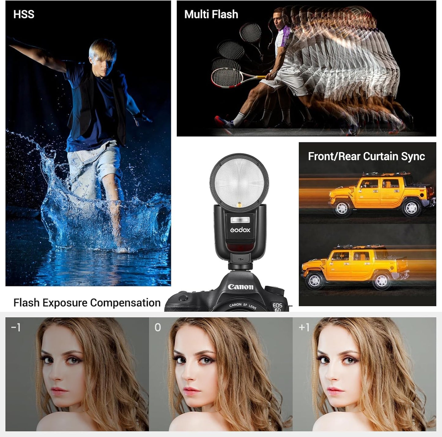 Godox V1Pro-C Round Head Camera Flash Speedlite for Canon, with Removable Sub Flash SU-1, USB-C Charging Battery, 2.4G X Wireless HSS TTL Flash Light Flash for Canon 6D 7D 5D Mark II III M50 EOS R