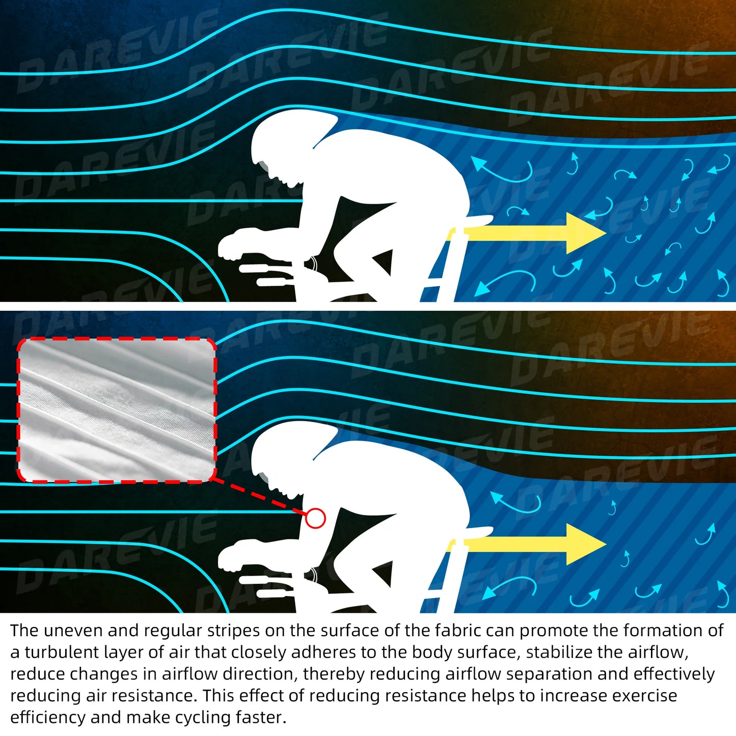 DAREVIE AERO Überschuhe für Fahrradschuhe – Rutschfest, Wasserdicht, Winddicht, Aerodynamisch – Fahrrad Zubehör